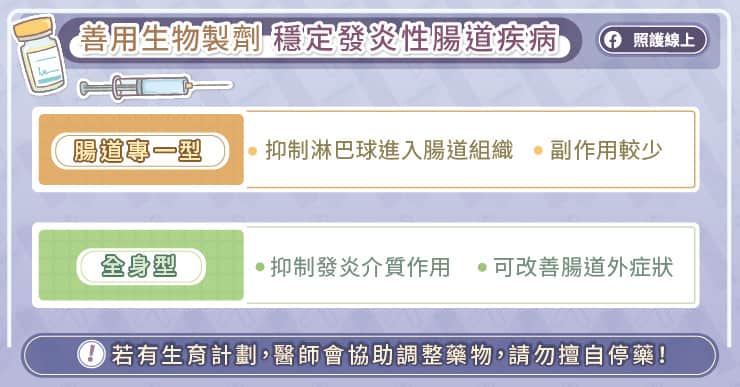 生物製劑穩定發炎性腸道疾病病