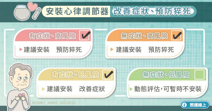 心臟科專家警告：心跳過慢中風、猝死可能找上你！心律調節器趨吉避凶-心律調節器