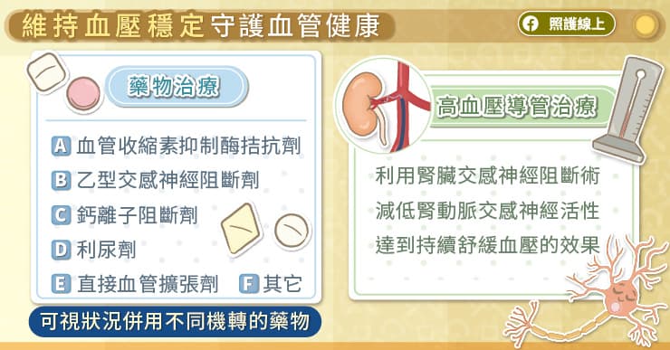 血壓高，恐爆血管、心臟病！高血壓導管治療幫助穩定血壓、減少藥物，醫師圖文解說-722原則