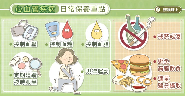 心肌梗塞容易復發，救命後要長期保養，心臟專科醫師圖解說明-心肌梗塞