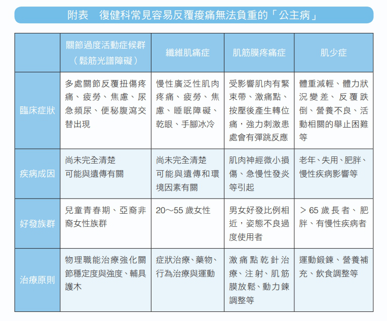 常常這邊痠、那邊痛？4種「公主病」你可能也有-公主病