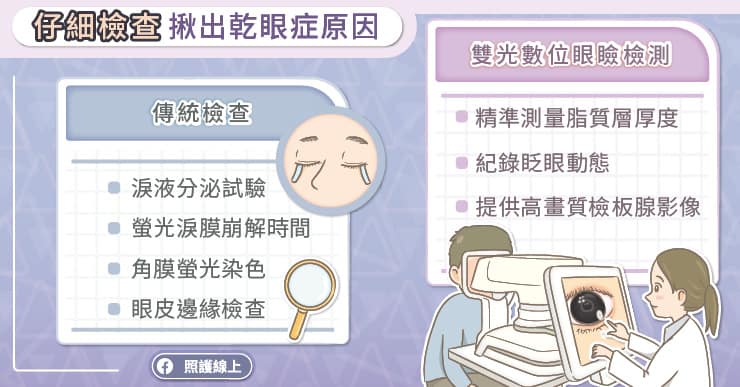 淚水缺油脂，眼睛乾澀、好疲勞，乾眼症治療保養重點，眼科醫師圖文解說-人工淚液