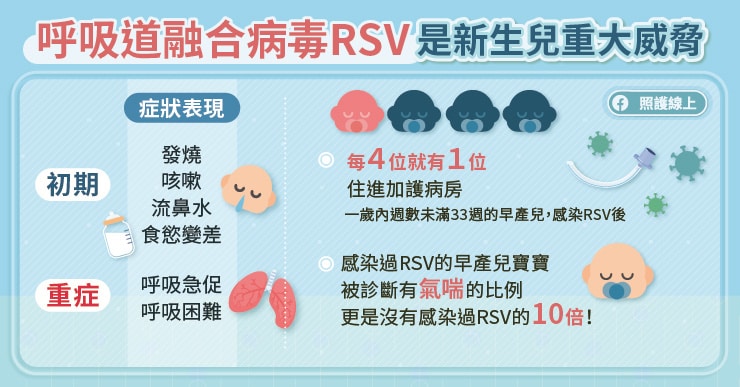 病程快又猛！嬰幼兒慎防呼吸道融合病毒RSV 一不留神恐住加護病房-RSV