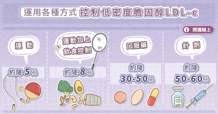 30歲男突如其來的胸痛胸悶，竟是心肌梗塞！心臟科權威洪惠風醫師：低密度膽固醇加速動脈硬化-心肌梗塞