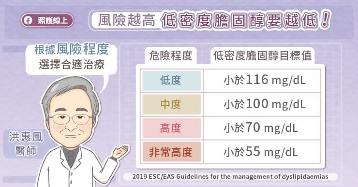 30歲男突如其來的胸痛胸悶，竟是心肌梗塞！心臟科權威洪惠風醫師：低密度膽固醇加速動脈硬化-心肌梗塞