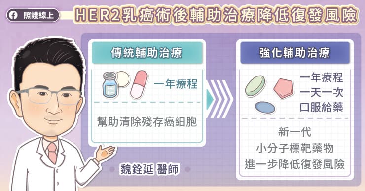 台灣每36分鐘有1名婦女罹患乳癌！新療法有效降低HER2陽性乳癌復發風險-HER2陽性乳癌
