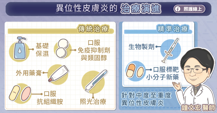 名醫專訪》揮別爆癢日常！異位性皮膚炎不再抓到見血、流湯-JAK抑制劑