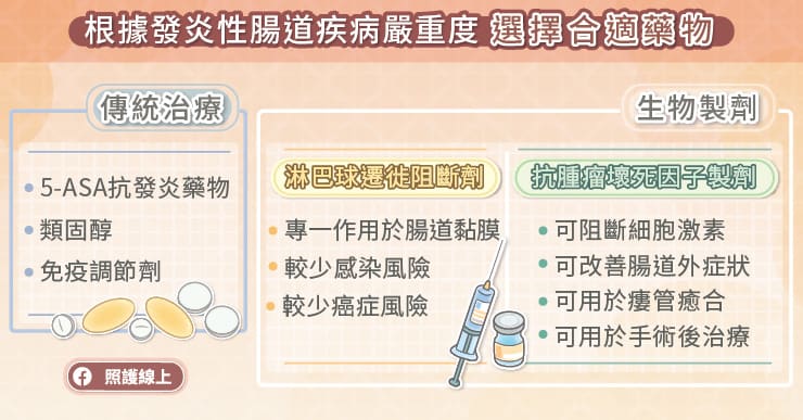 名醫專訪》治療發炎性腸道疾病，要追求腸道黏膜癒合，別讓發炎持續危害，專科醫師圖文解說-交通大學附設醫院