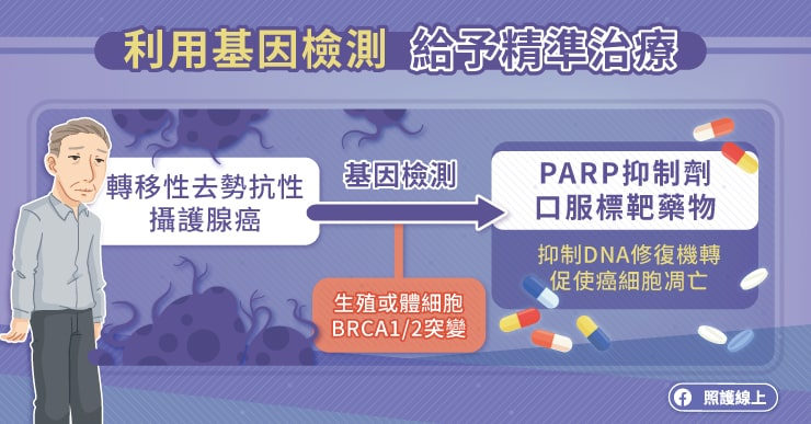 BRCA基因檢測搭配PARP抑制劑，提升轉移性攝護腺癌治療成效，泌尿科醫師圖文解析-血尿