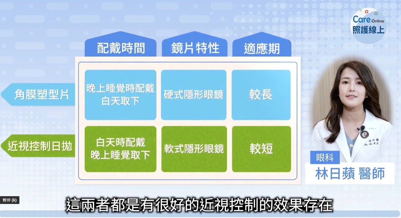 兒童有哪些矯正近視方式？近視控制日拋10大問題眼科醫師一次解答-大學眼科