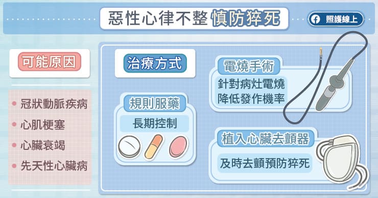 突然昏倒！「惡性心律不整」恐致命 心臟科醫師圖解電燒手術大進化-AED自動體外心臟去顫器