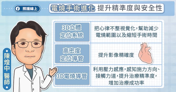 突然昏倒！「惡性心律不整」恐致命 心臟科醫師圖解電燒手術大進化-AED自動體外心臟去顫器