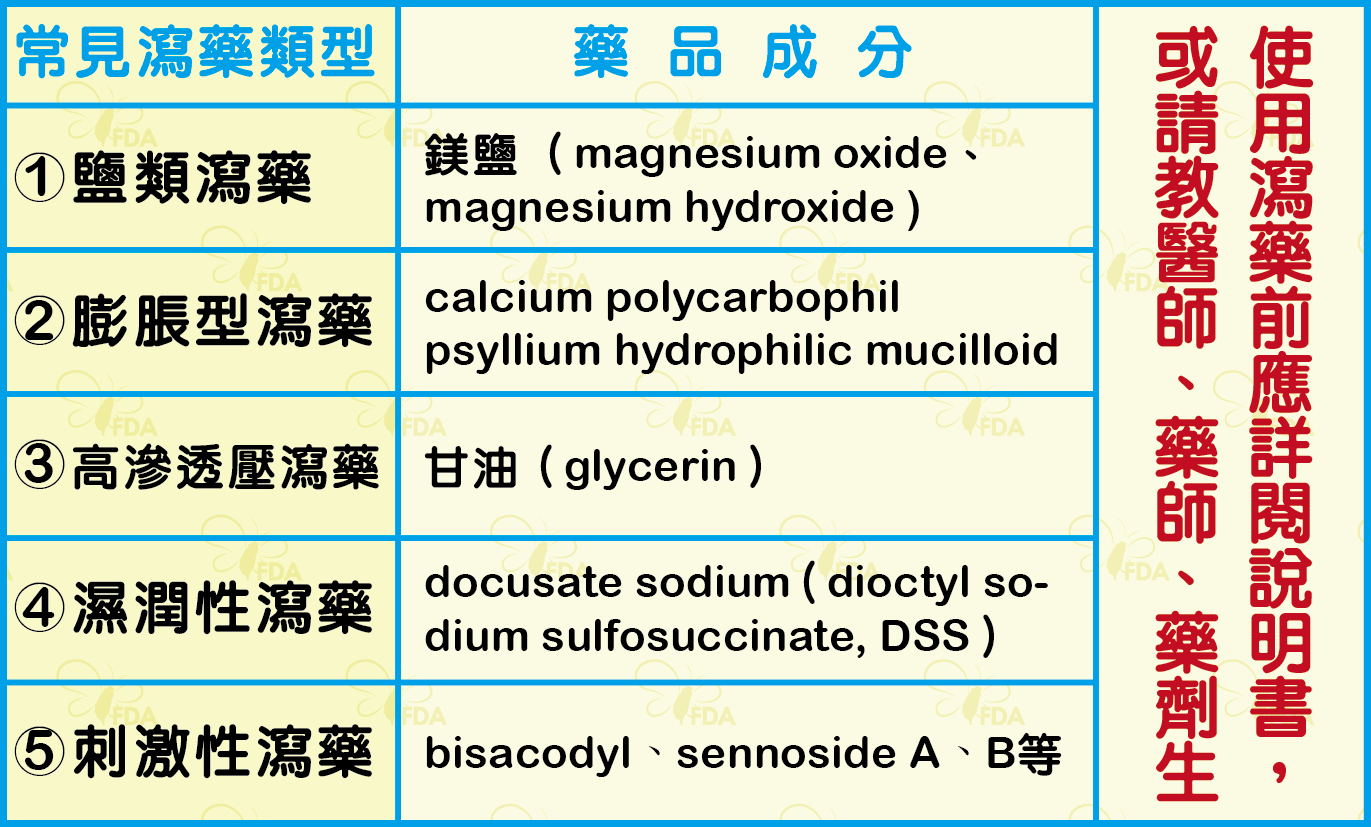 便祕好困擾！想靠「藥」解決 食藥署：瞭解5類藥特性才能改善生活品質-便秘