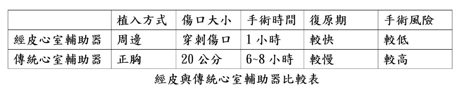 急性心衰竭有3常見導因 醫師出動「阿卡貝拉」搶救孕婦成台灣首例-ECMO葉克膜
