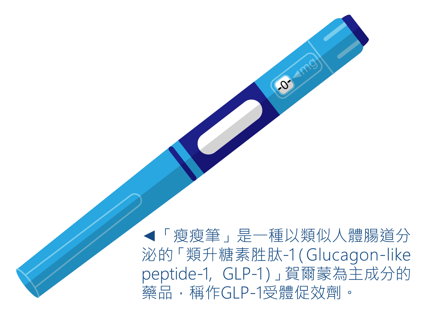 瘦瘦筆是什麼？該怎麼用？用來減重到底行不行？-門診異象