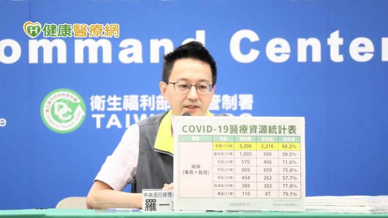 專責病房逐步退場！取消病床開設要求 4/17起長照機構訪客快篩鬆綁-COVID-19