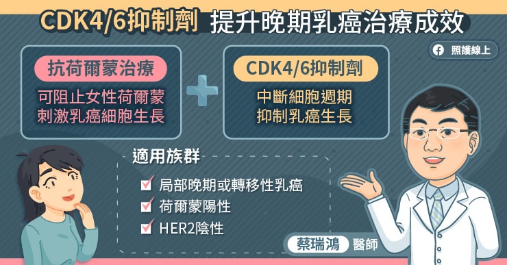 術後10年仍可能復發！乳癌復發轉移有對策，口服CDK4/6抑制劑提升治療成效，腫瘤專科醫師圖文解析-HER2