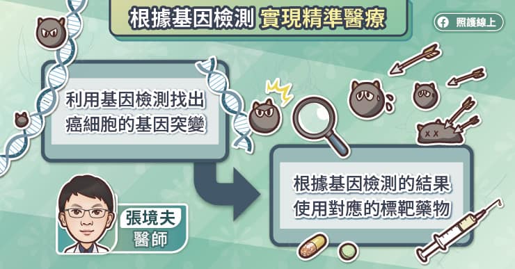 1種藥治N種癌！全癌別的抗癌利器，不定腫瘤類型治療解析，腫瘤專科醫師圖文解說-化學治療