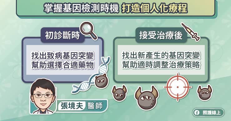 1種藥治N種癌！全癌別的抗癌利器，不定腫瘤類型治療解析，腫瘤專科醫師圖文解說-化學治療