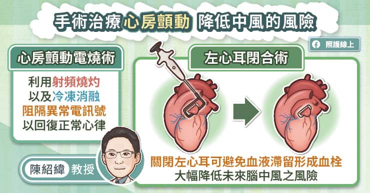 風濕性心臟病恐致中風、心衰竭！救心連續技，二尖瓣置換、三尖瓣修補、心房顫動電燒、左心耳閉合術，心臟外科醫師圖文解析-小中風