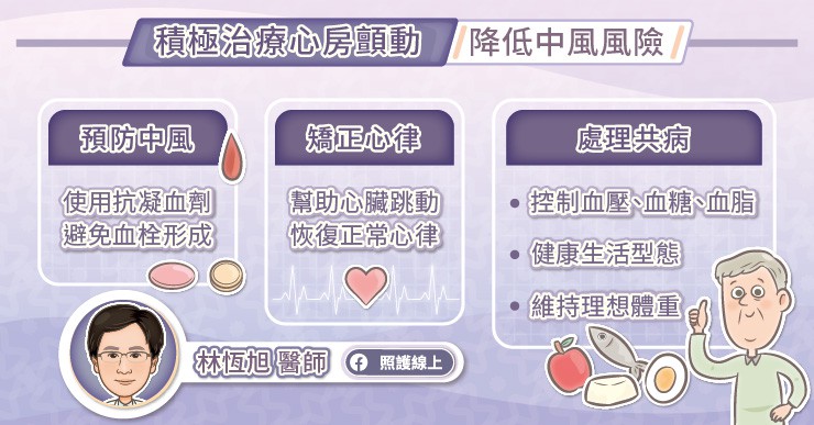 心房顫動很危險！即使沒症狀，也可能中風，治療保養重點提醒，心臟科醫師圖文解說-中風