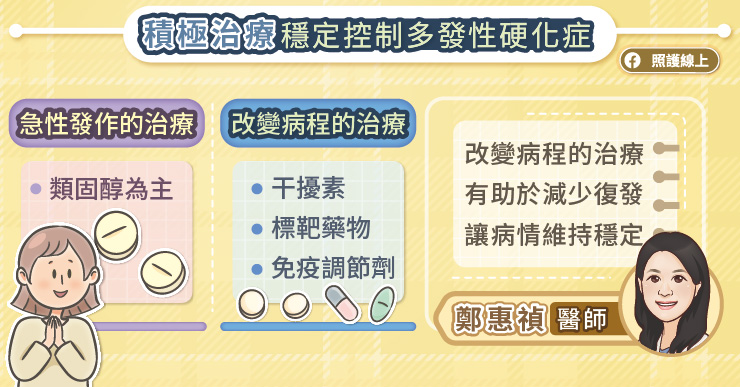 視力模糊竟是多發性硬化症？醫曝早期病徵：8成患者都有別輕忽-多發性硬化症
