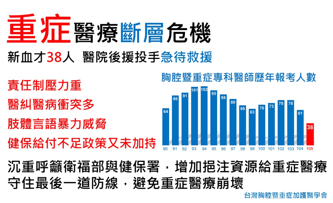 重症醫療斷層危機!-重症護理師 重症醫療斷層危機!-重症護理師