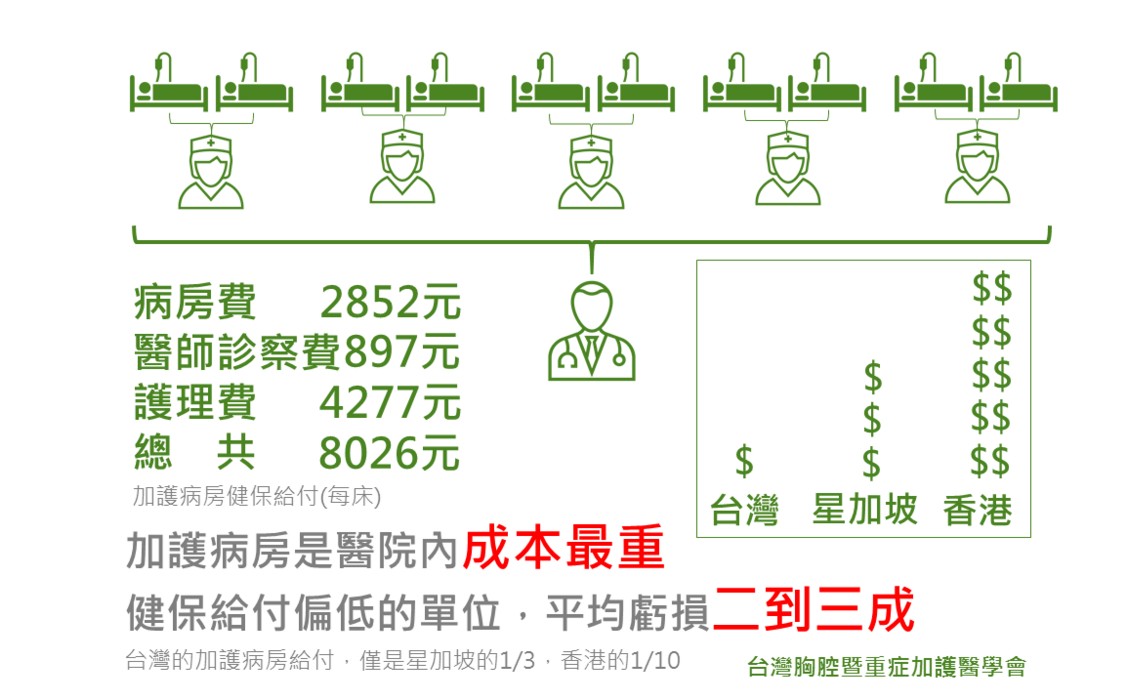 重症醫療斷層危機!-重症護理師 重症醫療斷層危機!-重症護理師