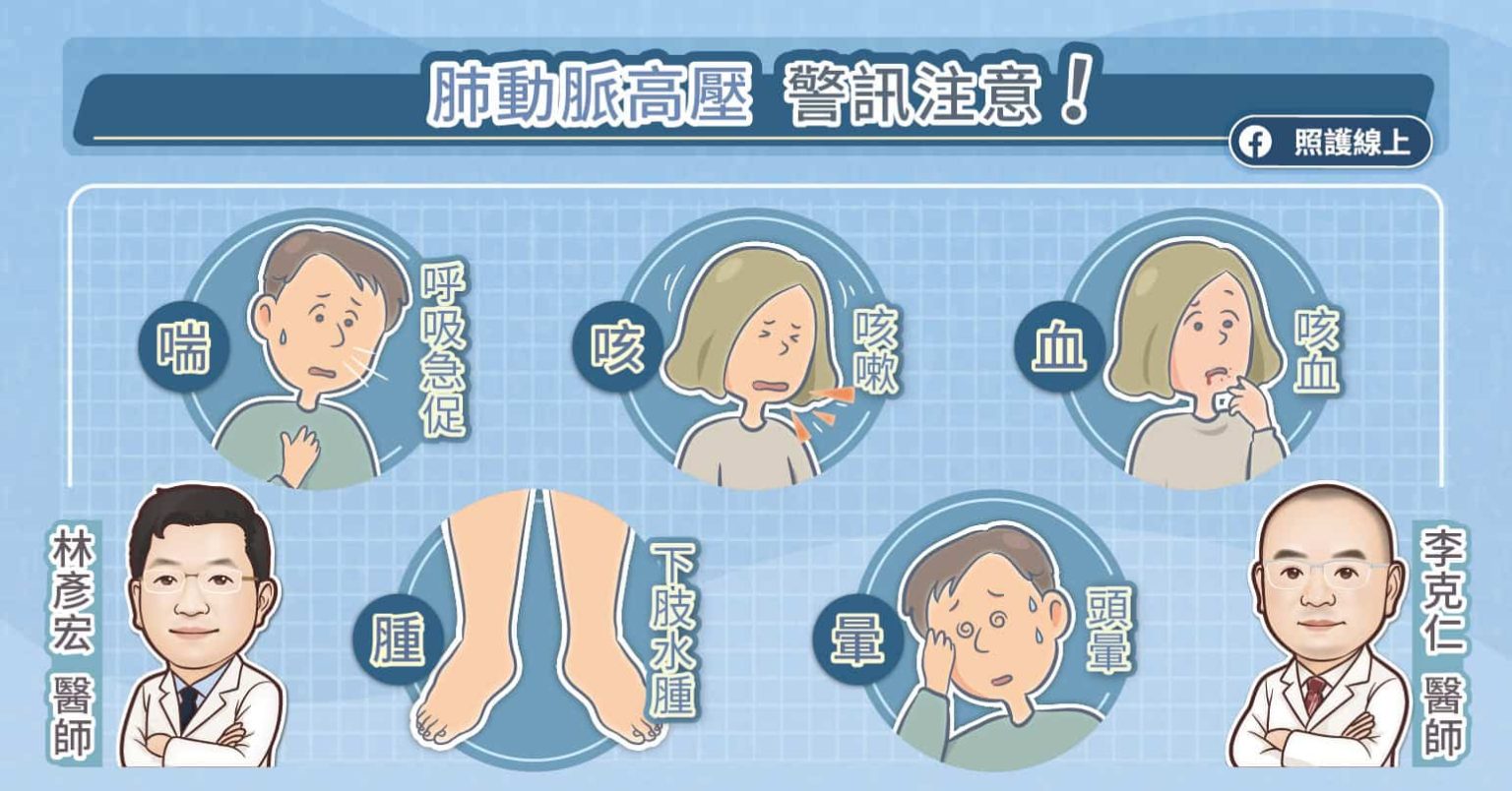 「喘咳血腫暈」別輕忽！這可能是「心臟癌症」發出的無聲求救！ -世界肺動脈高壓日
