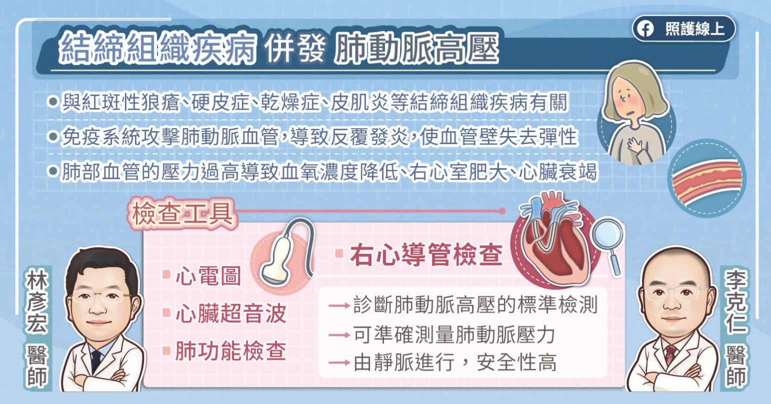 「喘咳血腫暈」別輕忽！這可能是「心臟癌症」發出的無聲求救！ -世界肺動脈高壓日