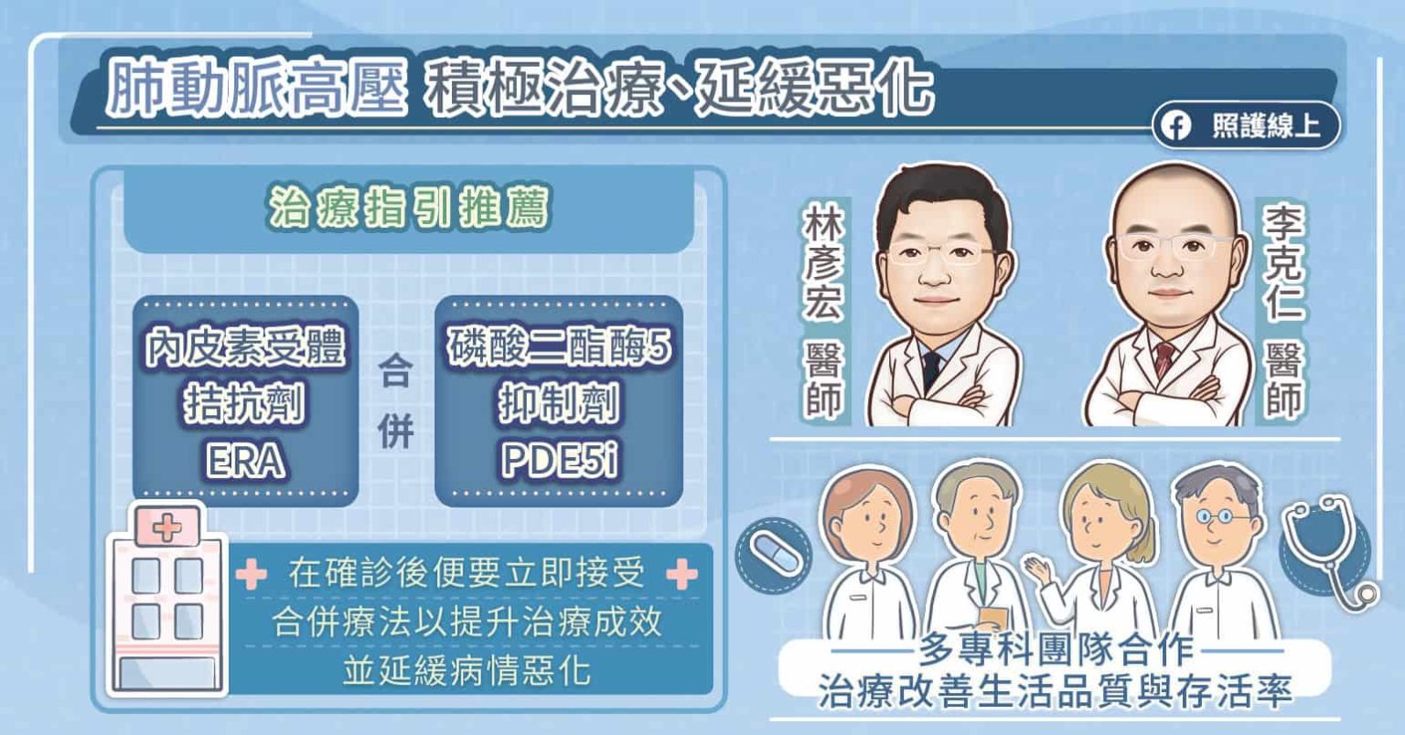 「喘咳血腫暈」別輕忽！這可能是「心臟癌症」發出的無聲求救！ -世界肺動脈高壓日