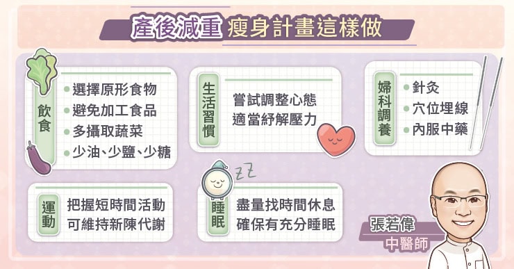 產後減重遇到瓶頸？節食、運動還是好難瘦！張若偉中醫師：瘦身計畫這樣做-BMI