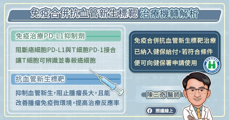 晚期肝癌怎麼治？醫師圖解免疫合併標靶新療法，有效延命、降低腫瘤負擔-B型肝炎