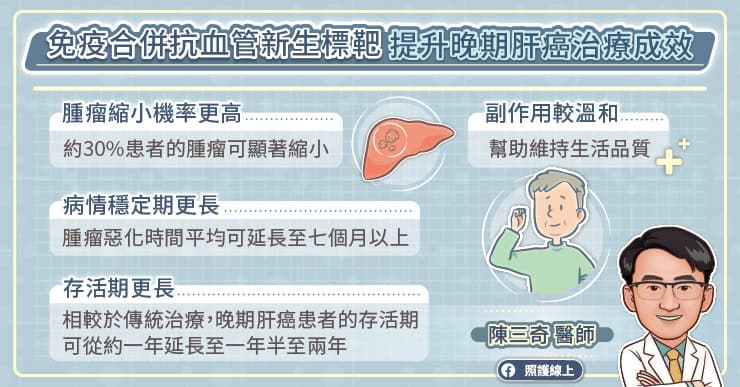 晚期肝癌怎麼治？醫師圖解免疫合併標靶新療法，有效延命、降低腫瘤負擔-B型肝炎
