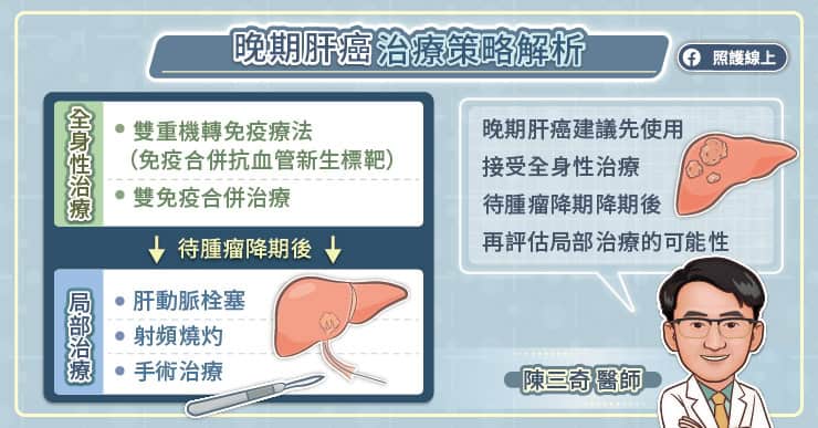 晚期肝癌怎麼治？醫師圖解免疫合併標靶新療法，有效延命、降低腫瘤負擔-B型肝炎