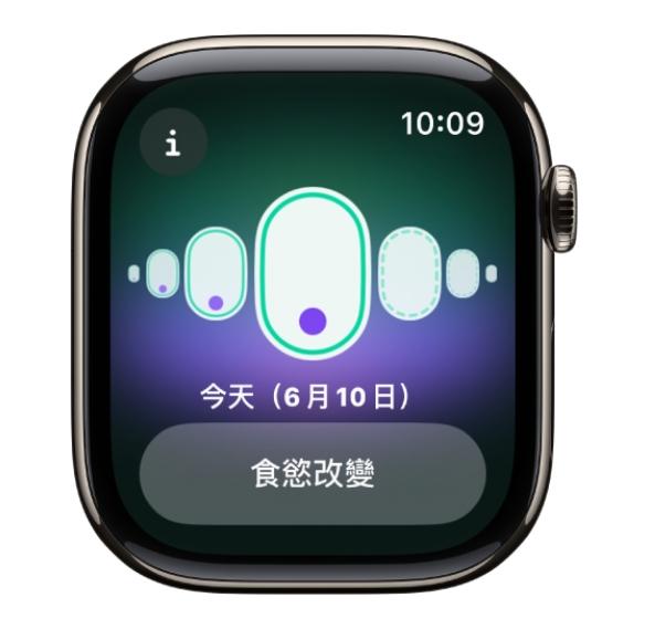 不只測心跳！蘋果科研大突破：Apple Watch有望成「地表最強懷孕偵測器」-Apple Watch