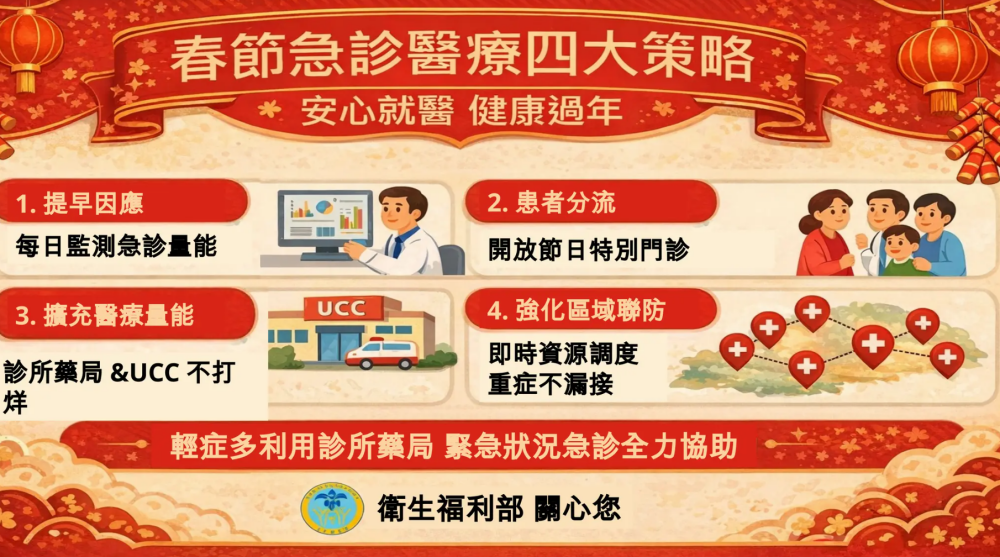 卓揆喊話：春節醫療量能要「先準備好」！我們第一線最關心的4件事：分流、擴床、聯防、用藥不中斷-門診