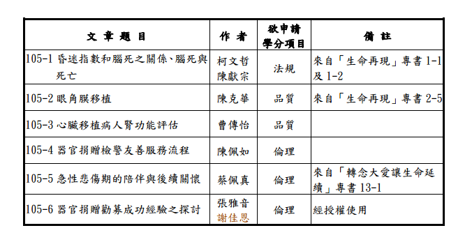 完成學習 3 步驟者,能登 1 學分-進修資訊 完成學習 3 步驟者,能登 1 學分-進修資訊