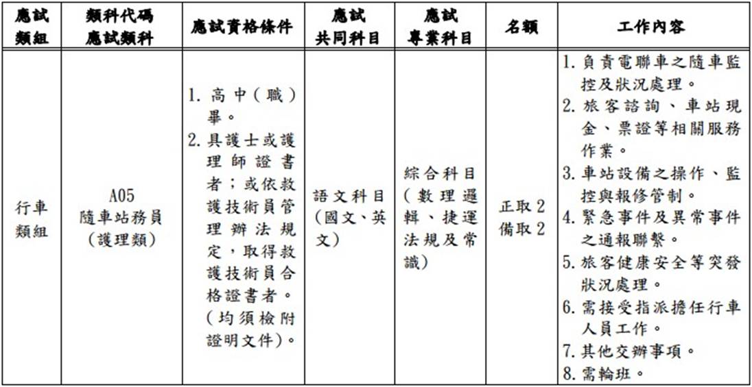 台北捷運 徵 隨車護理站務員-進修資訊