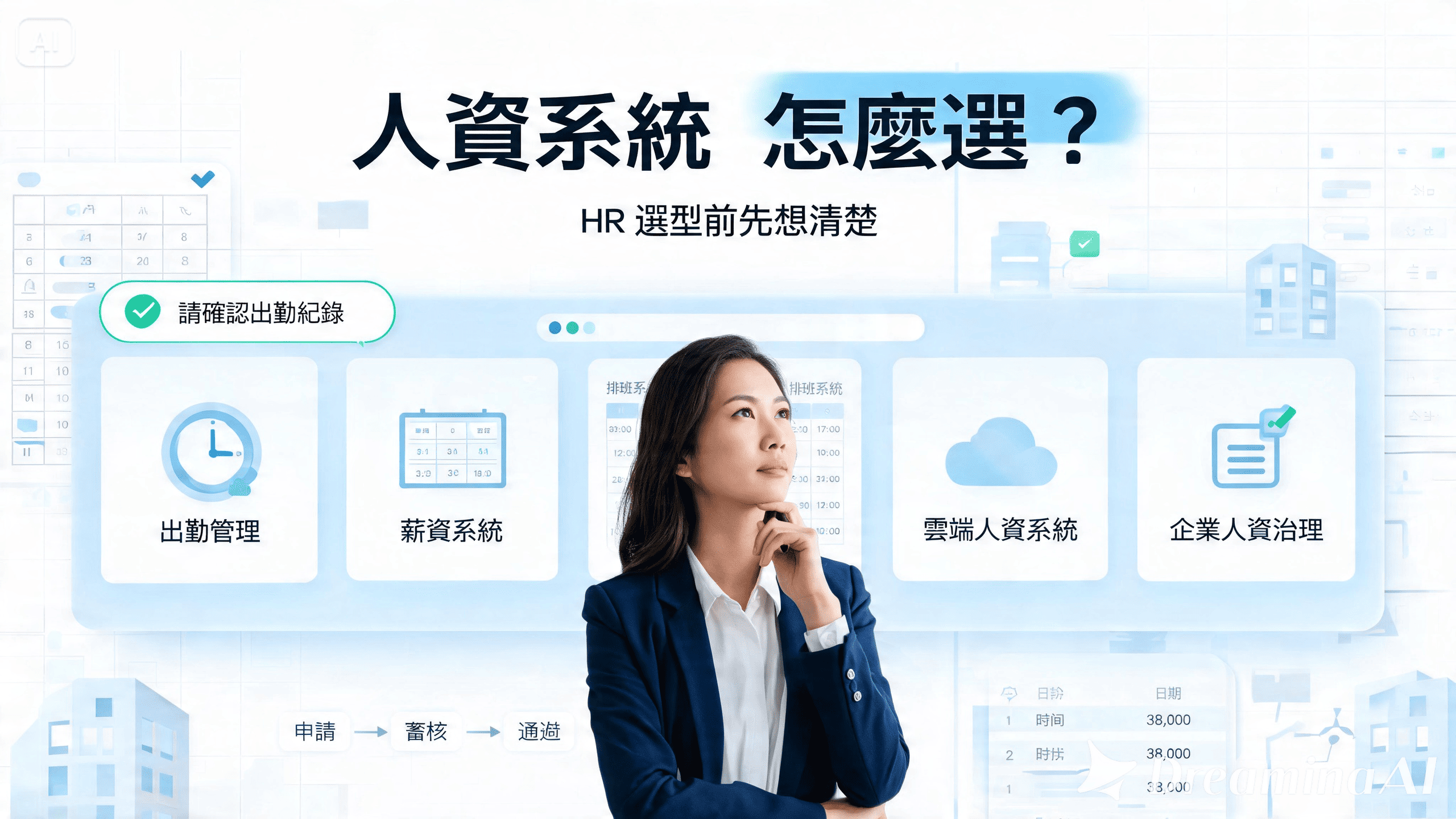 2026 人資系統推薦：HR 選系統前，先想清楚這 5 件事-人資系統怎麼選