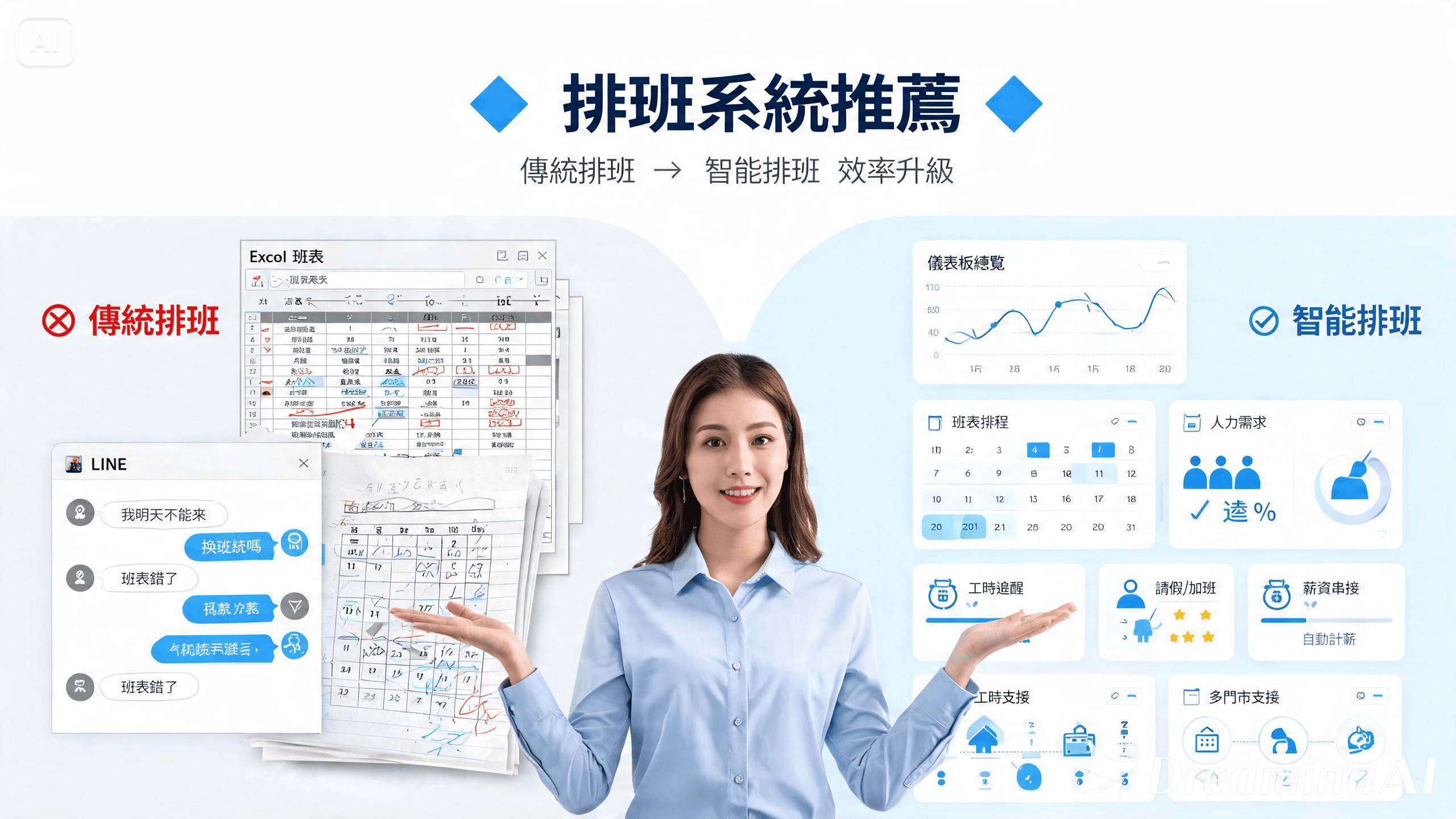 排班系統推薦怎麼選?14 款常見排班工具、人資系統與智能排班方案整理-HR SaaS 排班系統推薦怎麼選?14 款常見排班工具、人資系統與智能排班方案整理-HR SaaS