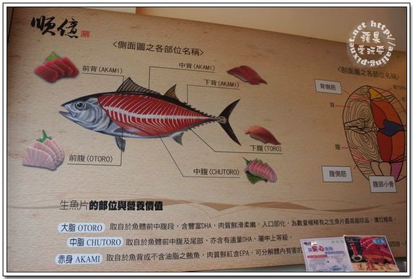 高雄鳳山‧順億鮪魚生魚片(壽司專賣店)~文山店-順億鮪魚生魚片 高雄鳳山‧順億鮪魚生魚片(壽司專賣店)~文山店-順億鮪魚生魚片