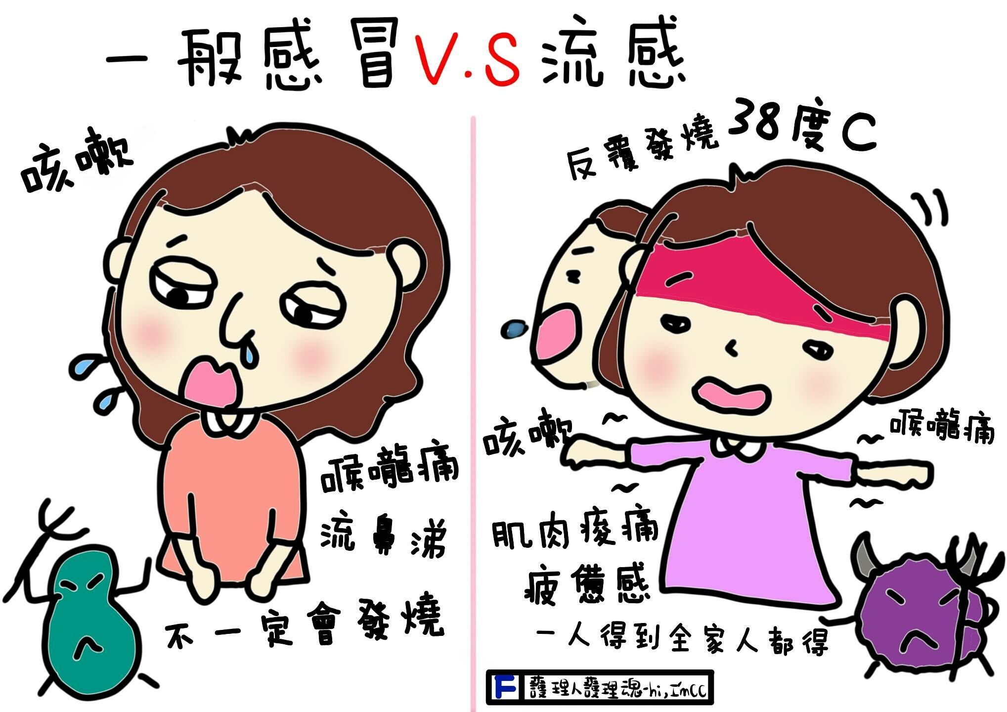 一般感冒? 流感? 傻傻分不清楚-YU.CC圖畫專欄
