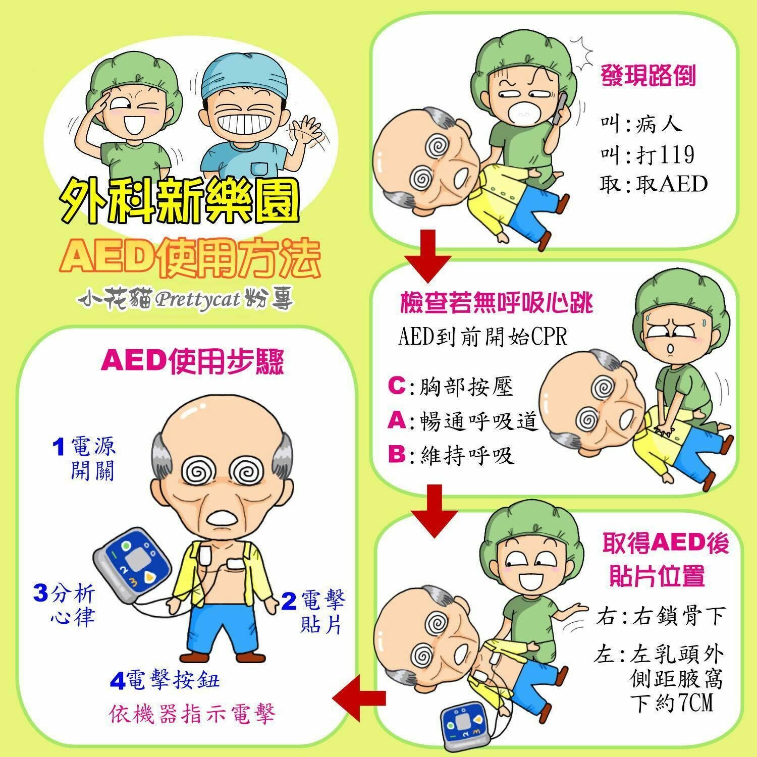 AED怎麽用阿？！-AED