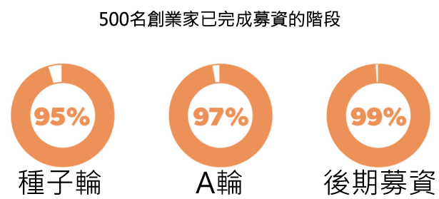 45張圖表,讓您了解2015年美國新創公司的想法-2015年美國 45張圖表,讓您了解2015年美國新創公司的想法-2015年美國