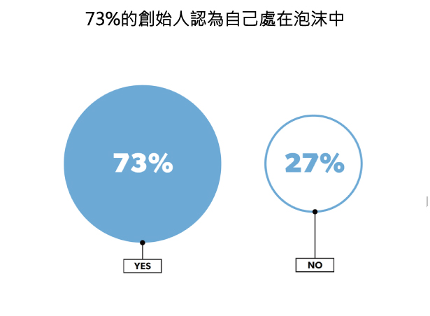 45張圖表,讓您了解2015年美國新創公司的想法-2015年美國 45張圖表,讓您了解2015年美國新創公司的想法-2015年美國