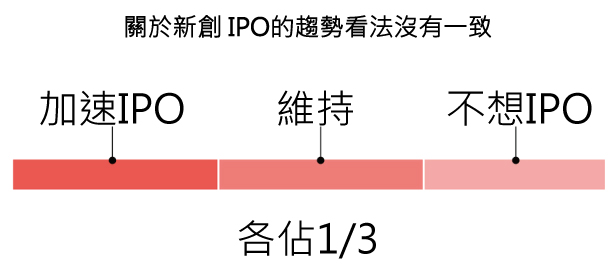 45張圖表,讓您了解2015年美國新創公司的想法-2015年美國 45張圖表,讓您了解2015年美國新創公司的想法-2015年美國