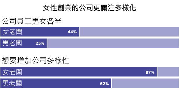 45張圖表,讓您了解2015年美國新創公司的想法-2015年美國 45張圖表,讓您了解2015年美國新創公司的想法-2015年美國