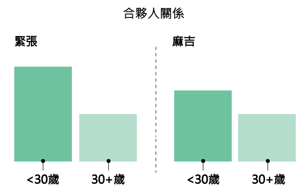 45張圖表,讓您了解2015年美國新創公司的想法-2015年美國 45張圖表,讓您了解2015年美國新創公司的想法-2015年美國