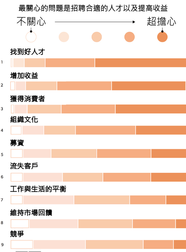 45張圖表,讓您了解2015年美國新創公司的想法-2015年美國 45張圖表,讓您了解2015年美國新創公司的想法-2015年美國